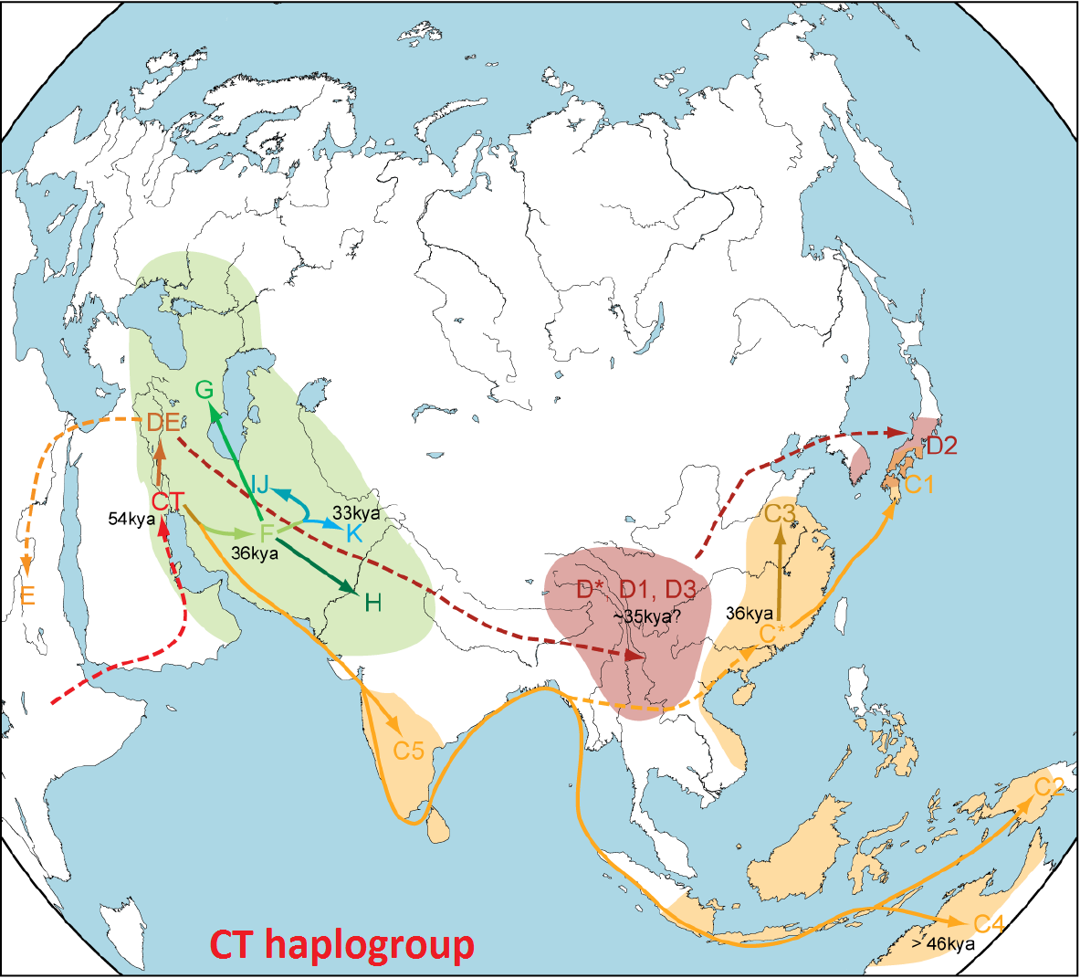 japanese ethnogenesis