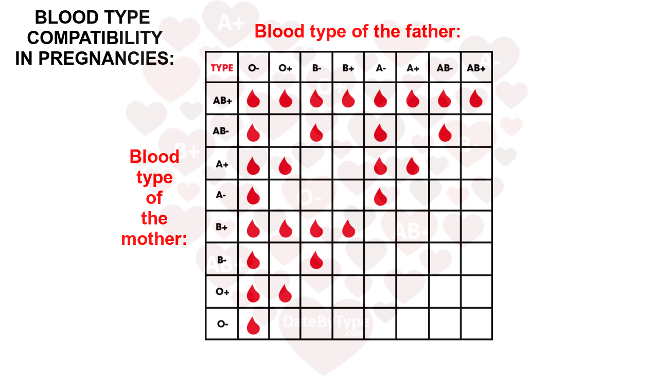 Who should you date according to your blood type? – The Rh Negative Blog